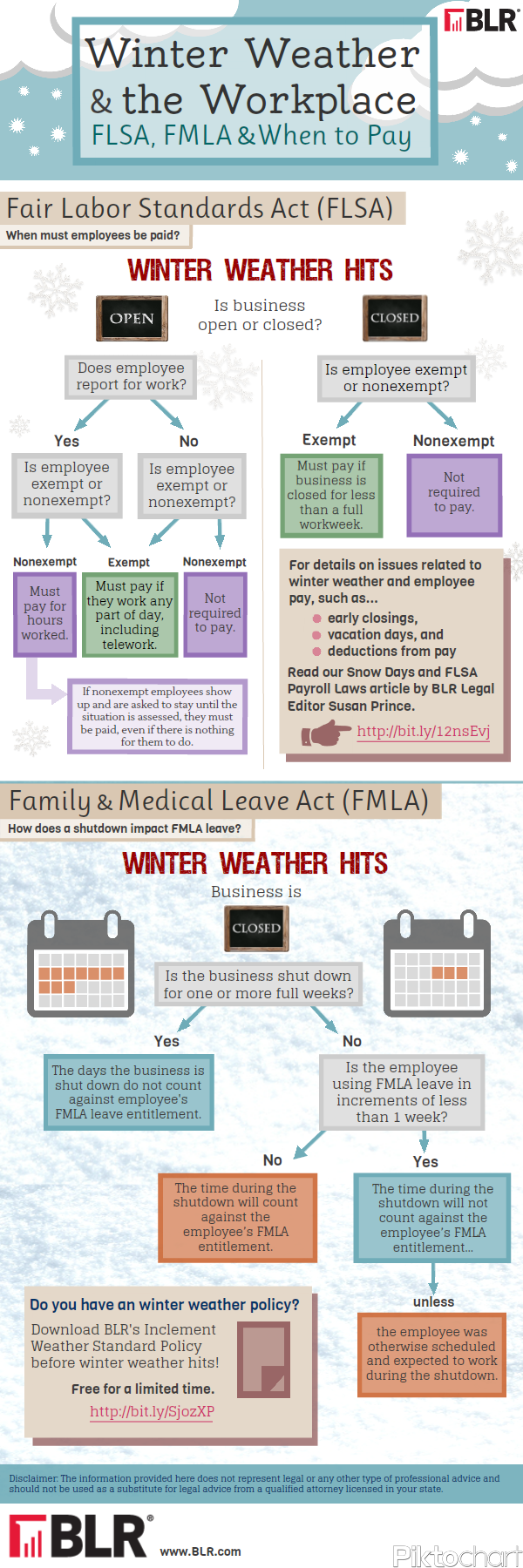 Infographic Shows How To Handle Employee Pay During Winter Weather ...