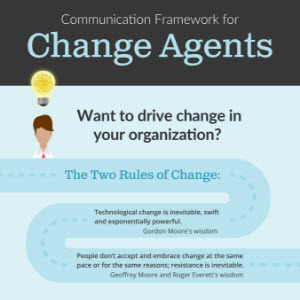 A Communication Framework for Change Agents: How to Win Hearts and ...