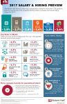 2017 Salary & Hiring Preview