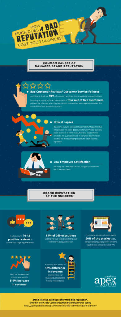 Bad Reputation Record Label Infographic: How Much Does a Bad Reputation Cost Your Company? - HR ...