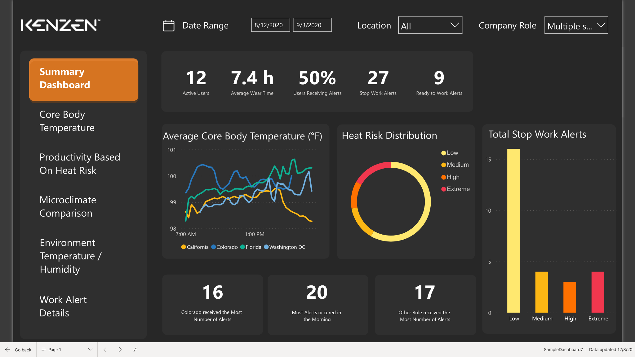 Kenzen KENZEN LAUNCHES DATA DASHBOARD THAT ANALYZES SAFETY AND PRODUCTIVITY OF ...